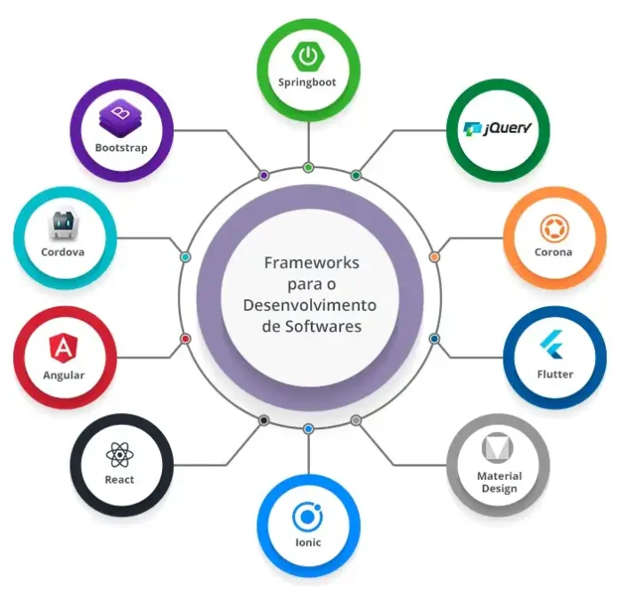 Os frameworks front-end de 2025 trazem melhorias significativas em desempenho
